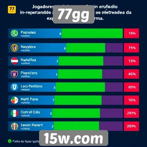 Interface do usuário do 77gg avaliada por jogadores